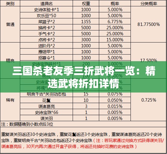 三国杀老友季三折武将一览：精选武将折扣详情